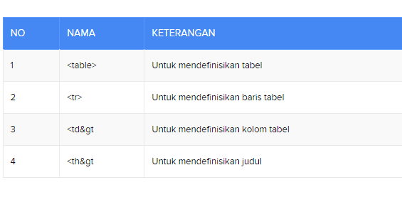 Cara Mudah Membuat Tabel Postingan Blog Responsive di Blogspot