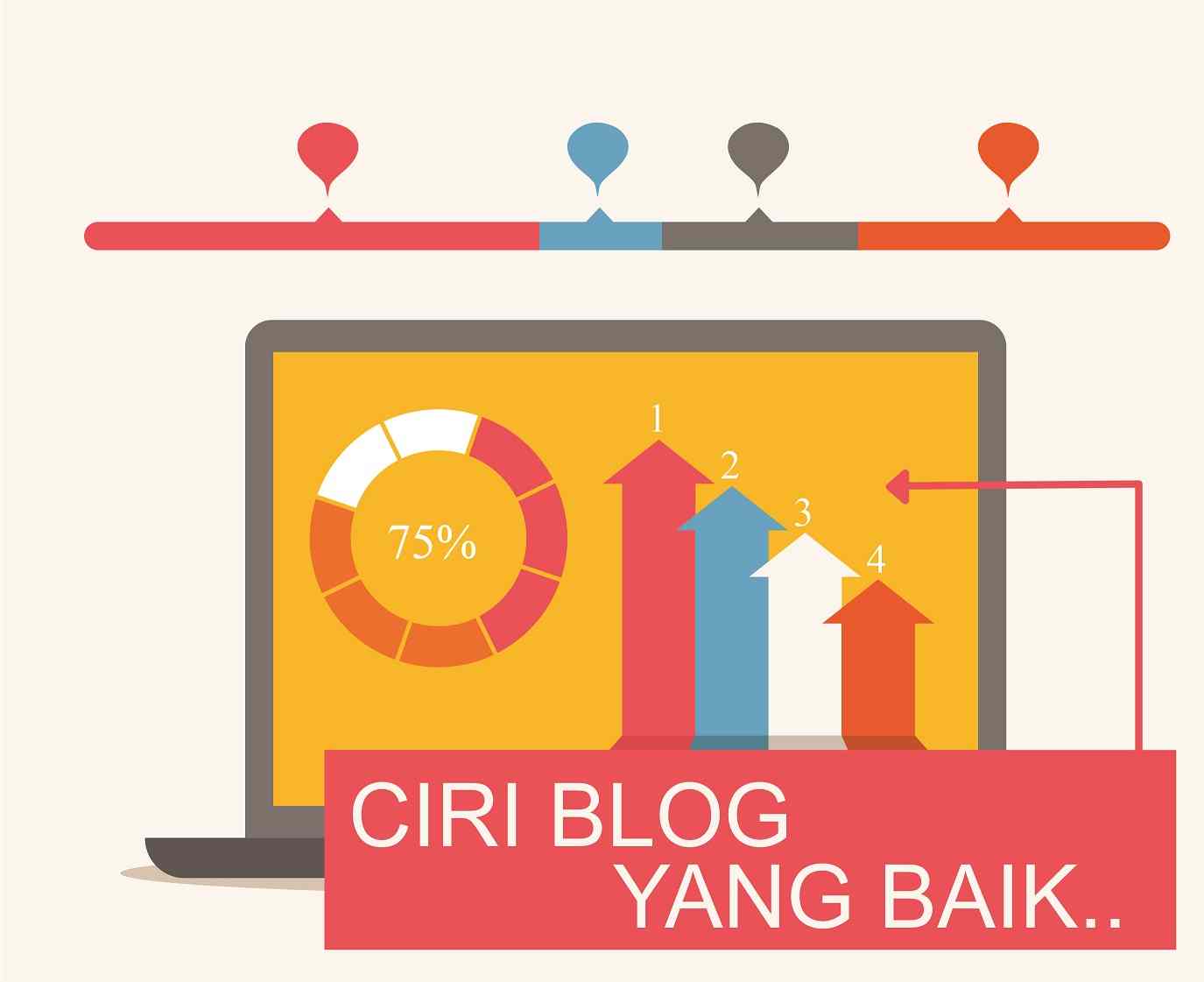 Ciri-ciri blog yang baik itu bagaimana?? Baca ini..