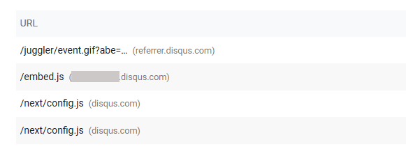 Trik Mengatasi Laverage Browser Caching Pada Komentar Disqus Onclick Load